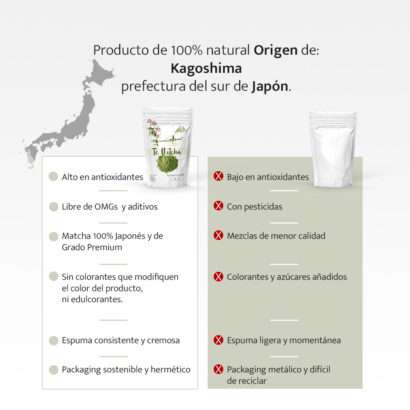 Matcha en polvo natural de Japón, saludable.
